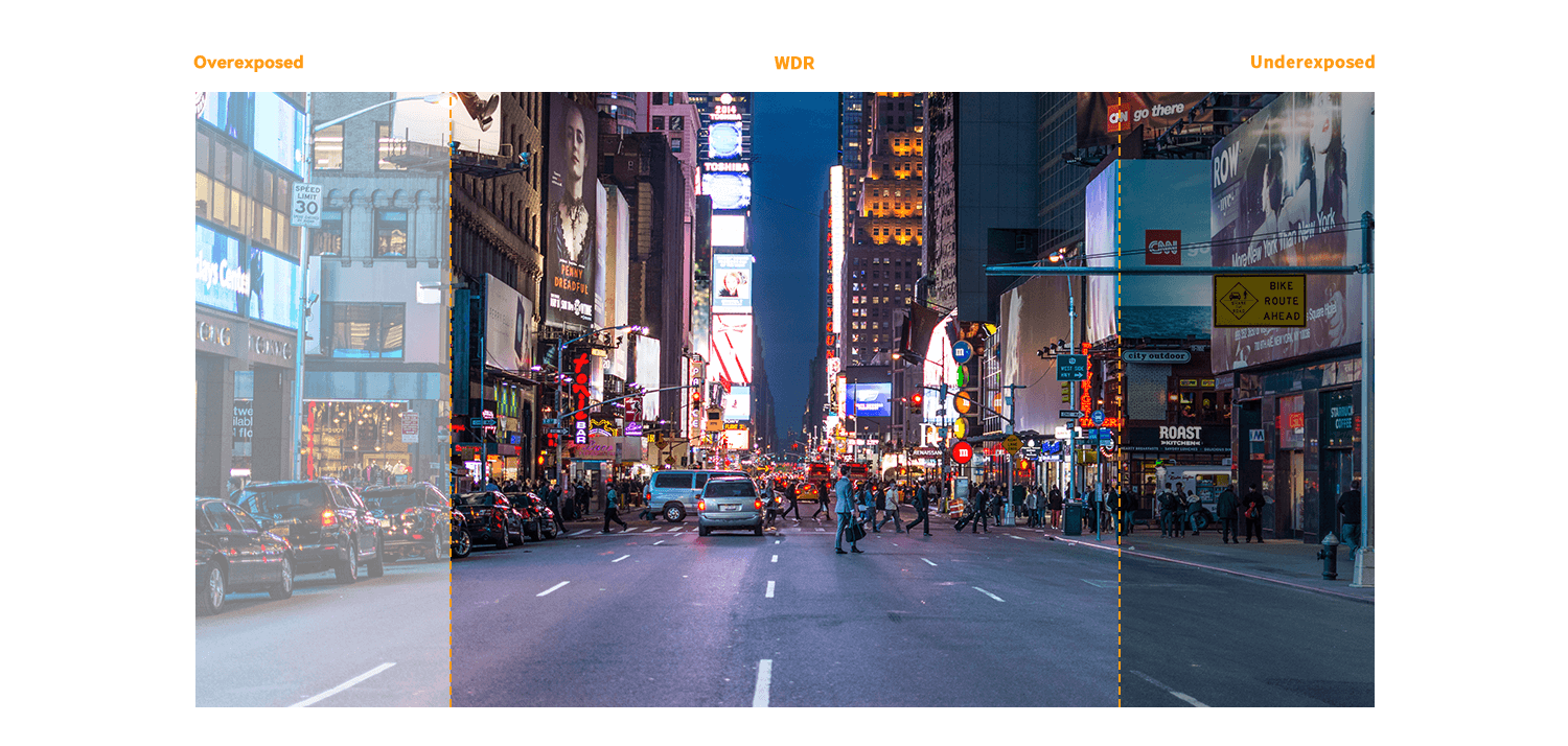 Comparison of dash cam WDR, overexposed, and underexposed image quality in a busy city street at night.