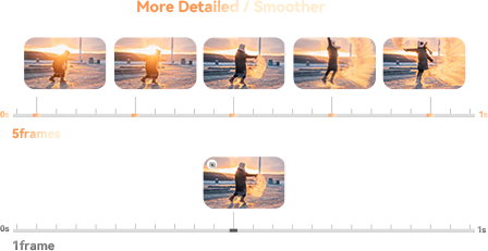 Time-lapse recording feature demonstration