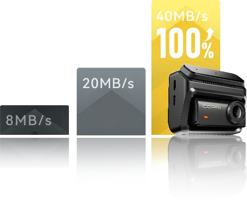 5GHz Wi-Fi 6 Turbo