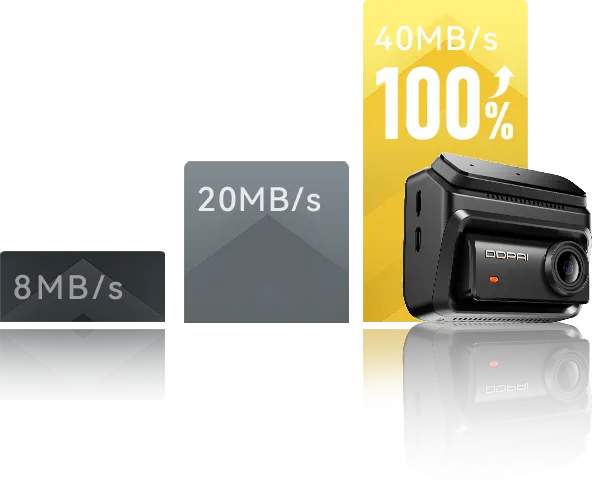5GHz Wi-Fi 6 Turbo